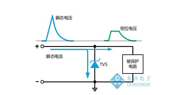 tvs二极管的工作原理，谢谢~！