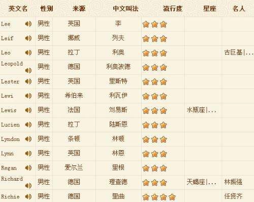 中文名字翻译英文名字格式