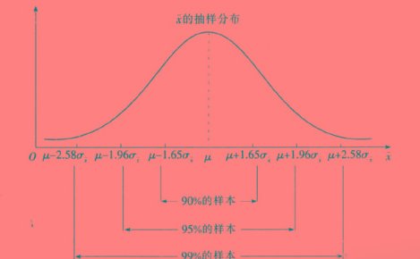 为什么说区间估计是统计学最重要的内容？