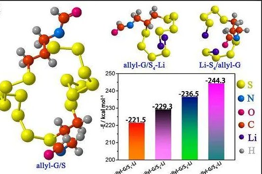 高科技产品有哪些?