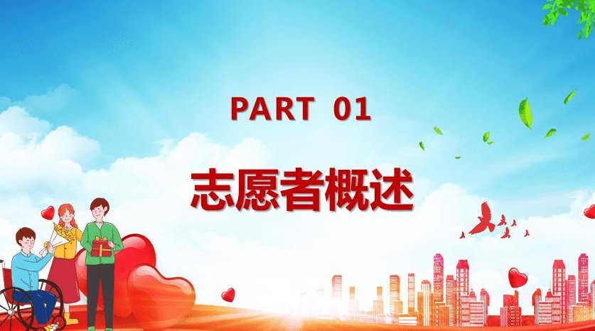 国际志愿者日是几月几日?