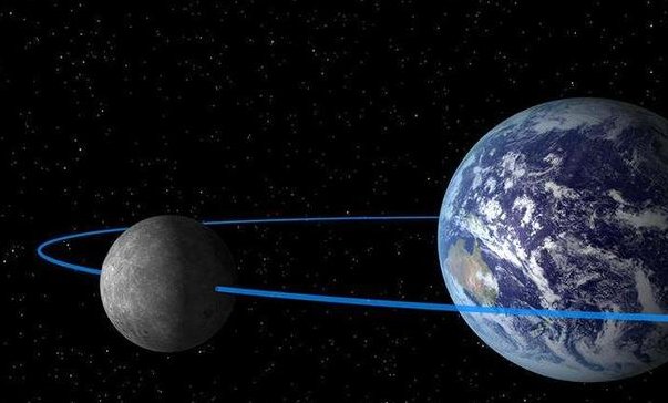 月球自转周期是多少？