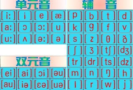 英语48个音标怎么读？