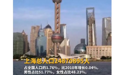 上海总人口数量2021是多少?