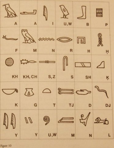 埃及象形文字是谁发现的呢?