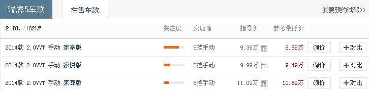 瑞 虎5手动档多少钱