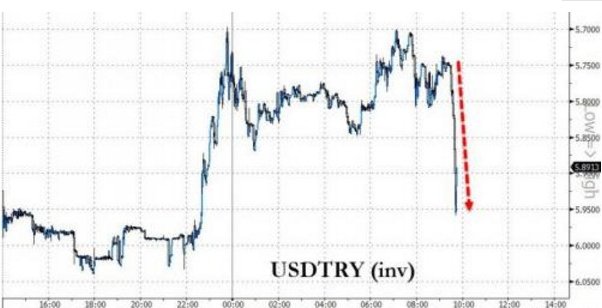 美财长威胁土耳其是以什么来威胁？