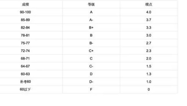 考试中的abcd分别代表多少分?