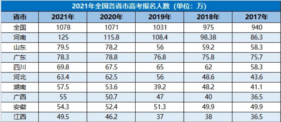 2021安徽高考人数
