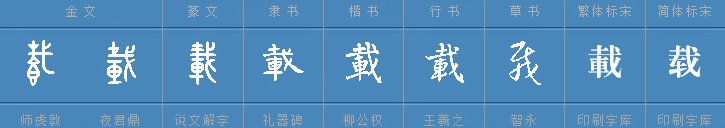 载字多音字组词
