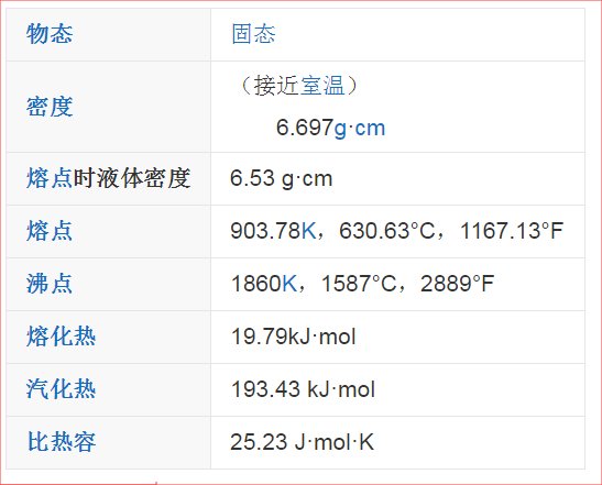 Sb是什么化学元素