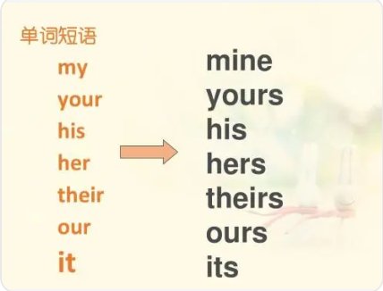 我们的英语怎么读our?