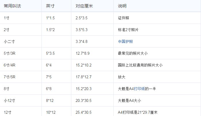 七寸的照片多大？ 厘米