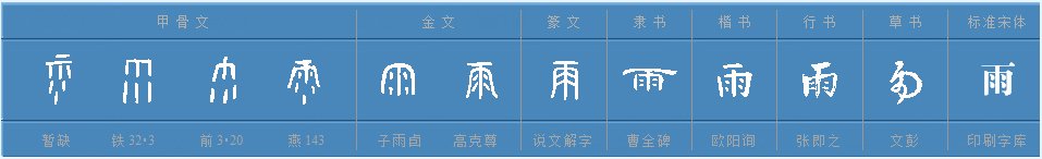 雨字繁体字怎么写