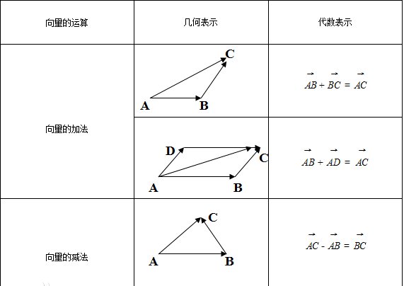 平面向量的垂直和平行公式