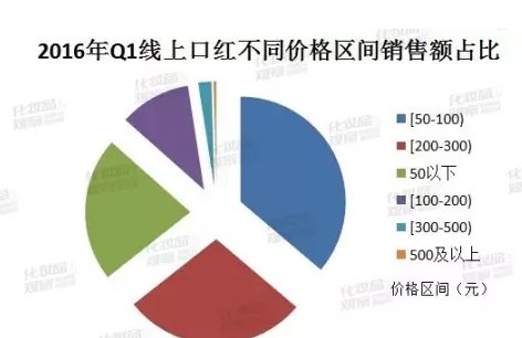 天猫旗舰店是什么意思？