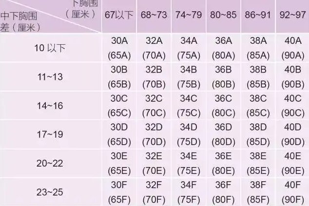 e罩杯是有多大啊？