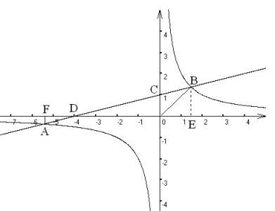 函数的概念定义是什么？