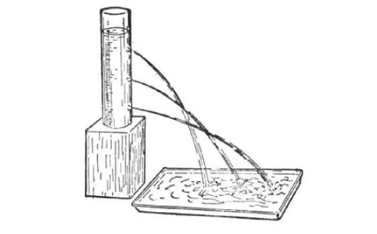 液体的压强是什么呢?
