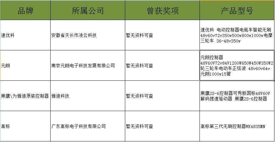 电动车控制器品牌 哪个好？