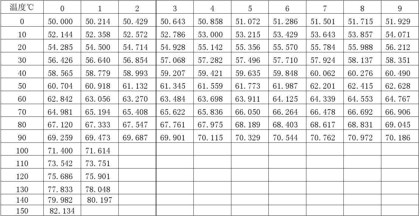 铜的电阻率是多少？