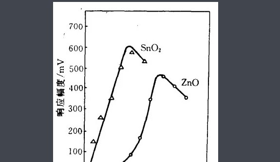 湿度单位是什么？