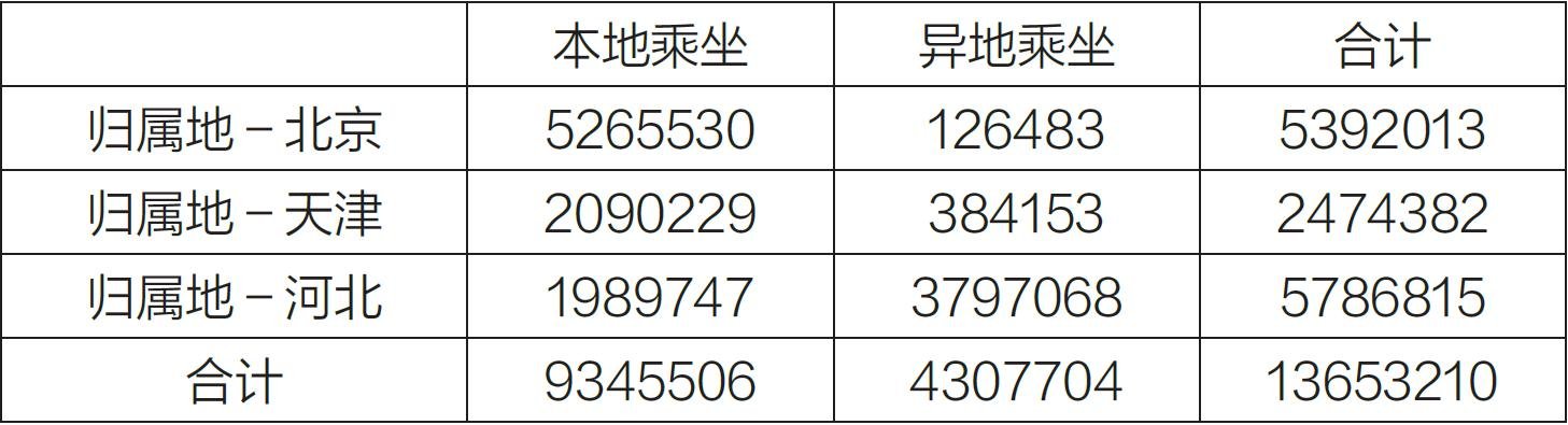 北京有几个飞机场