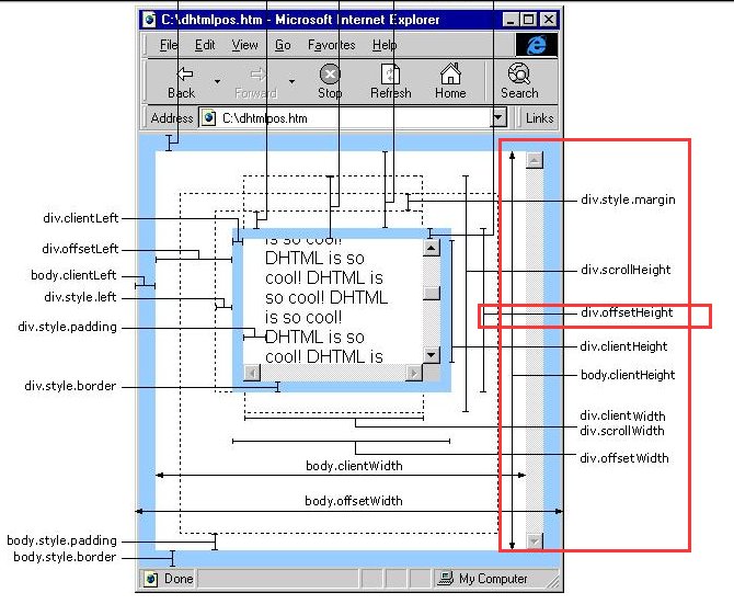js中的clientHeight和offsetHeight有什么区别么？