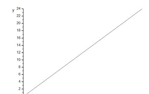 正比例函数是什么