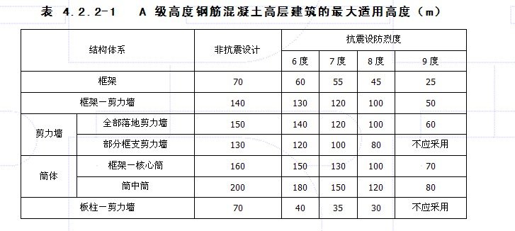 你好，我想知道一些建筑结构上的知识，一般的居民楼是什么结构为主啊？