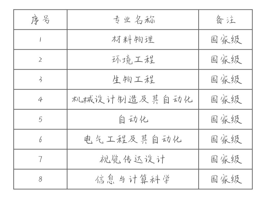 陕西科技大学是几本