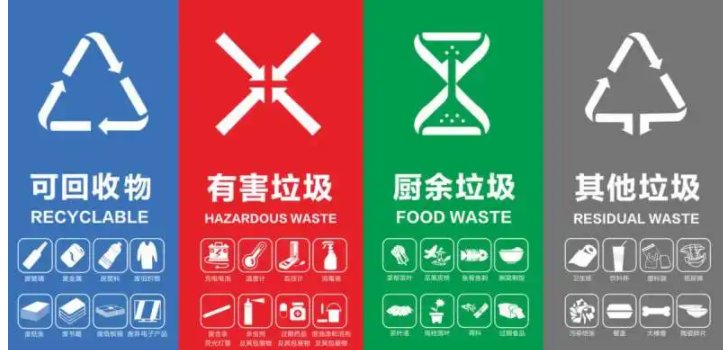垃圾桶的标志是什么?