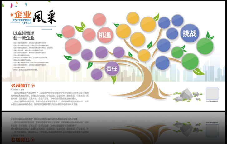 企业文化的重要性