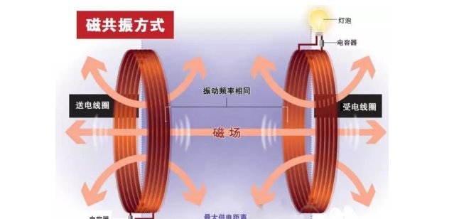 共振频率是什么？