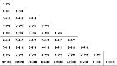 加减法心口算的口诀？