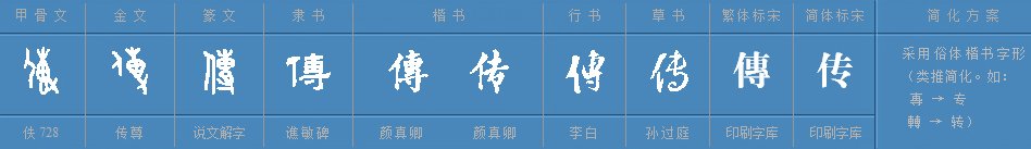 传有哪些多音字组词