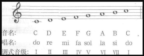 钢琴里面的123456怎么读