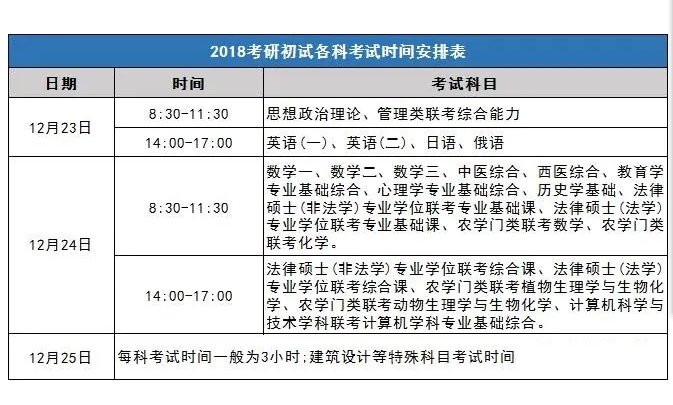 考研时间每年都一样吗