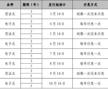 10万国债一年多少利息2022