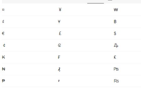 各国货币符号有哪些？