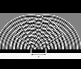 为什么说双缝干涉实验灵异？
