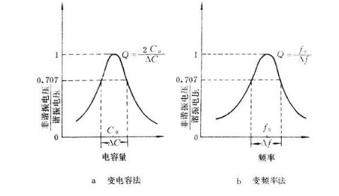 什么是品质因数?