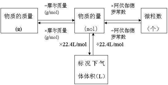 摩尔质量的单位是什么？