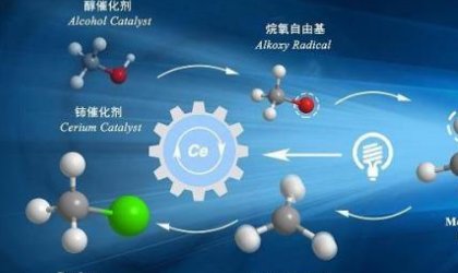 ch4燃烧方程式是什么？