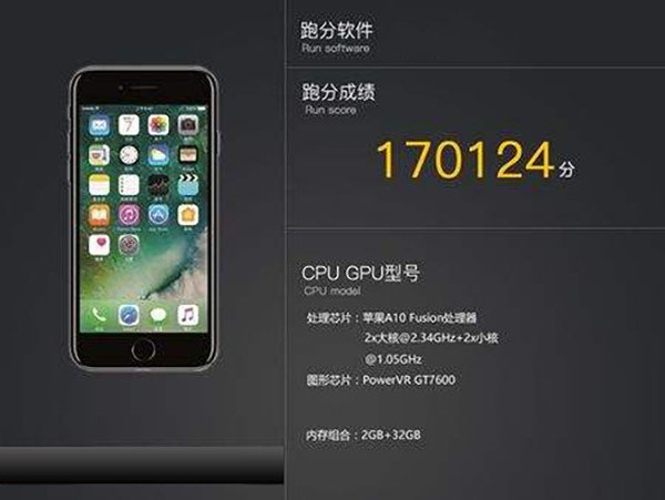 手机跑分是什么意思啊？