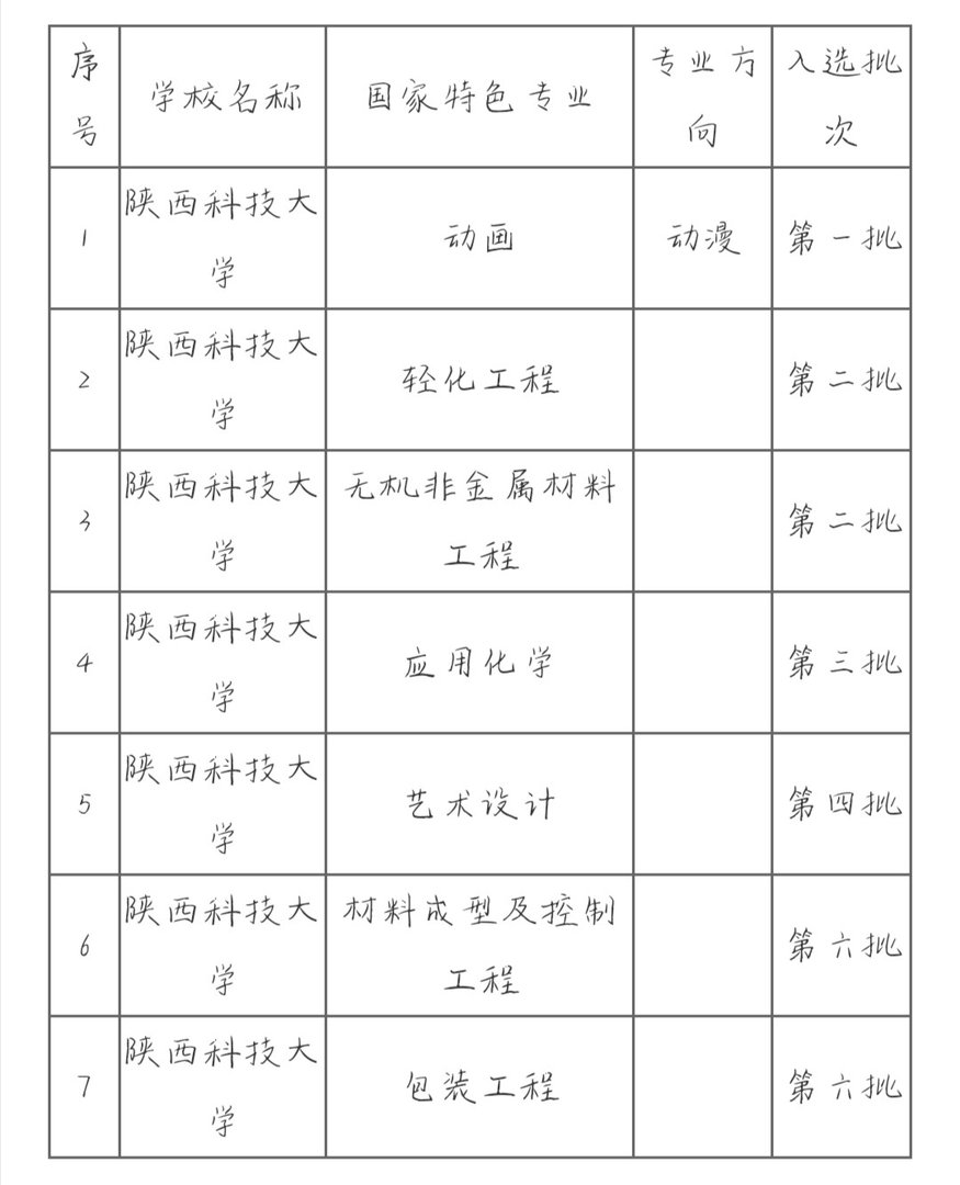 陕西科技大学是几本