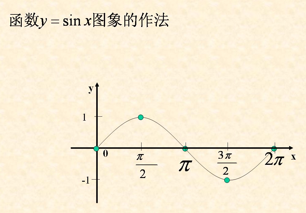 求sin15度的值是多少