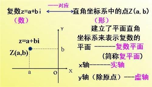 复数的概念与运算？