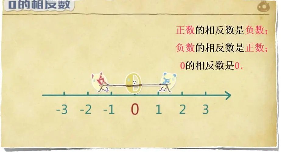 0的相反数是什么呢?