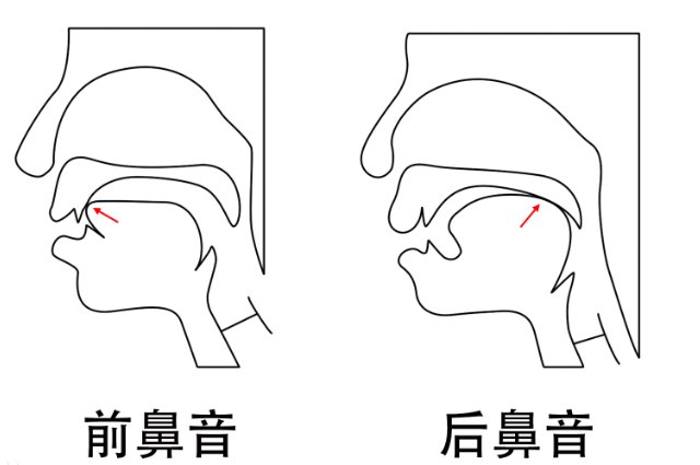 前鼻音韵母有那些